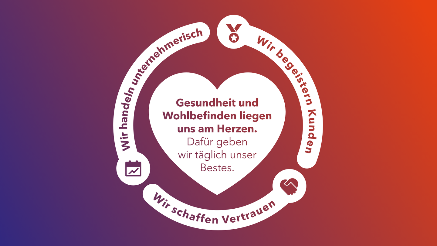 unsere Galenica Werte und Vision, Wir begeistern Kunden, Wir schaffen Vertrauen, Wir handeln Unternehmerisch, Vision: Gesundheit und wohlbefinden liegen uns am Herzen.