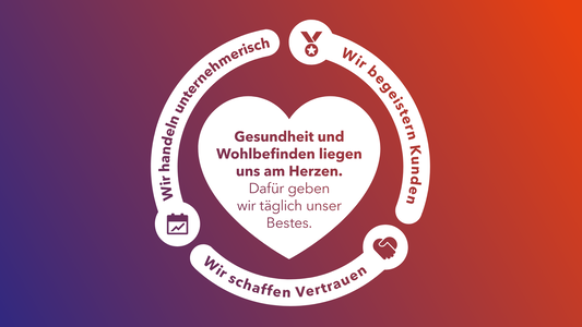 unsere Galenica Werte und Vision, Wir begeistern Kunden, Wir schaffen Vertrauen, Wir handeln Unternehmerisch, Vision: Gesundheit und wohlbefinden liegen uns am Herzen.