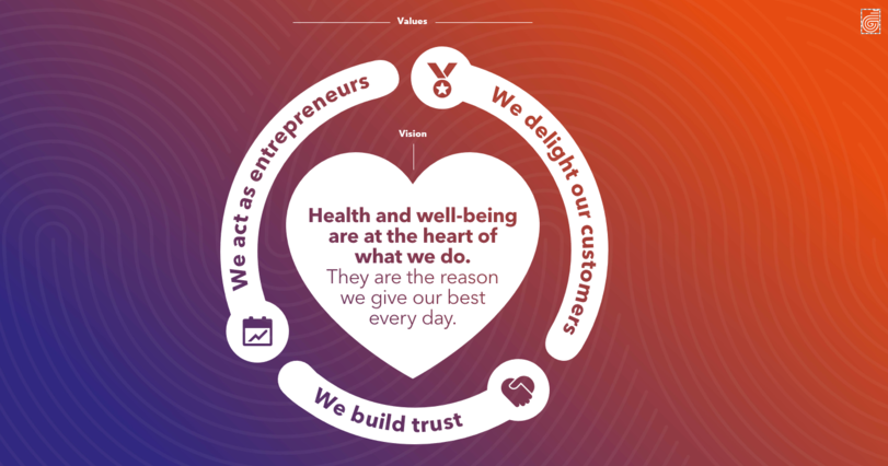 Our Values