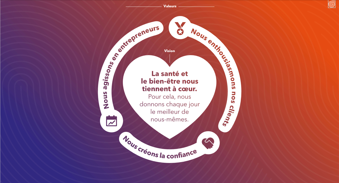 Une image de nos trois valeurs :
Nous enthousiasmons nos clients.
Nous agissons en entrepreneurs.
Nous créons la confiance.